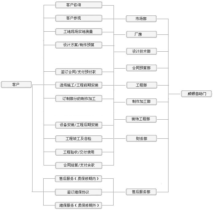 �c���´��ڴ��_��D